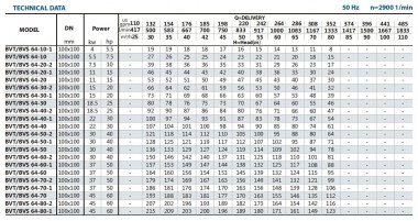 Насос сивухи, спирта дистиллятов взрывозащищенный BVS 64-80-1, 45 kW, AISI 304, Ex — SP-Teploobmen