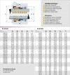 Торцевое уплотнение вала R-21UK 33, CЕR/CAR, EPDM, 304, N фото 2 — SP-Teploobmen