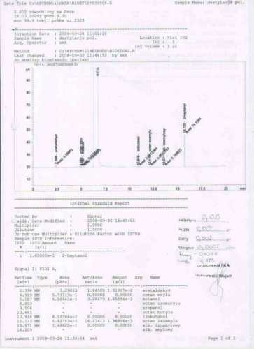 Завод по производству альтернативных видов топлива, биоэтанола — SP-Teploobmen