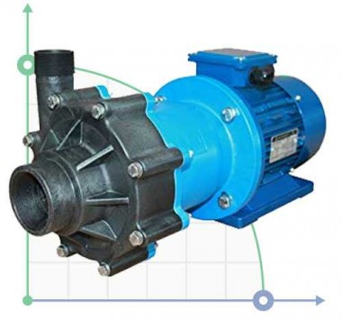 CM MAG-P15 PVDF -центробежный насос с магнитной муфтой,  23 м3/ч (383 л/мин); напор 19,6 м — SP-Teploobmen