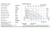 PHOENIX P7 POM NBR+PTFE, 7 л/мин насос снят с производства фото 2 — SP-Teploobmen