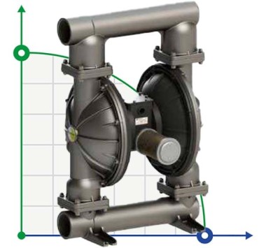 PHOENIX P1000 AISI316 ATEX пневматический мембранный насос — SP-Teploobmen