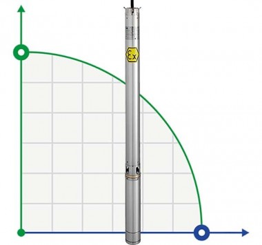 Погружной скважинный насос 4 дюйма ATEX ID BETA EX 6, 380V для углеводородов — SP-Teploobmen