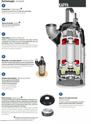 Дренажный насос Dreno Kappa K220.2.80 H с переключателем — SP-Teploobmen