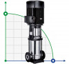Mehrstufige Pumpe BVS 2-13, 1,5 kW, AISI 304 фото 1 — SP-Teploobmen