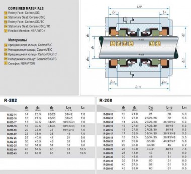 Двойное торцевое уплотнение R-208 20, SIC/SIC/SIC/SIC, VITON, 304 — SP-Teploobmen