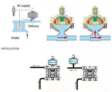Демпфер пульсаций EQUAFLUX 100 PVDF V — SP-Teploobmen