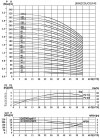 CDLF 42-90, AISI 316, Ex насос для спирта, алкоголя, дистилятов, расстворителей, погонов, эфиров фото 3 — SP-Teploobmen