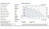 Пневматический мембранный насос PHOENIX P18 PP HYTREL+PTFE, 20 л/мин для кислоты фото 4 — SP-Teploobmen