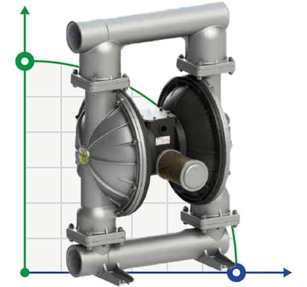Pneumatic Membrane Pump PHOENIX P1000 ALU  SANTOPRENE ATEX фото 1 — SP-Teploobmen