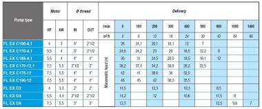 ATEX FL EX D6, 380V насос снят с производства — SP-Teploobmen