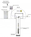 Submersible borehole pump 4 inch ATEX ID BETA EX 13, 380V for hydrocarbons фото 5 — SP-Teploobmen