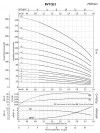 Mehrstufige Pumpe BVS 2-18, 2,2 kW, AISI 304 фото 5 — SP-Teploobmen