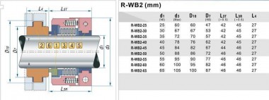 Торцевое уплотнение PTFE сильфонное R-WB2R 25, SIC/SIC, PTFE, 316 — SP-Teploobmen