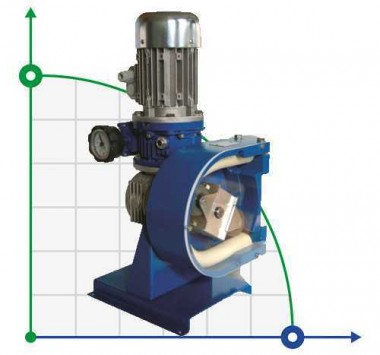 Pompa perystaltyczna HELIOS AS 15 VX-37 (z wyjmowaną pojemnością) — SP-Teploobmen