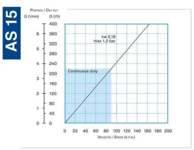 Pompa perystaltyczna HELIOS AS 15 VX-37 (z wyjmowaną pojemnością) — SP-Teploobmen
