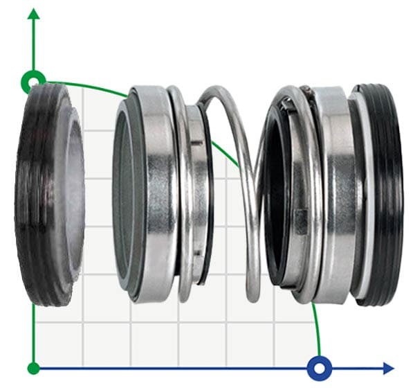 Двойное торцевое уплотнение R-208 25, SIC/SIC/SIC/SIC, VITON, 304, G9 фото 1 — SP-Teploobmen