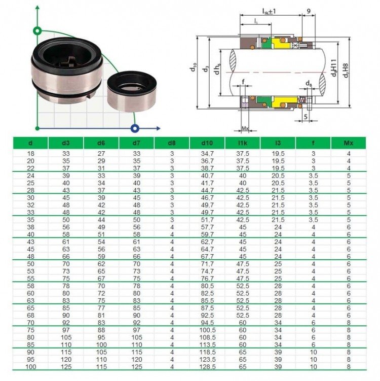 Механическое торцевое уплотнение R-HRN 75, SIC/SIC, VITON, 304