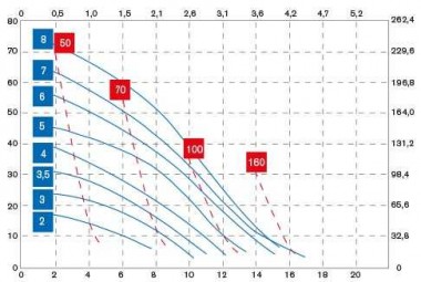 Pneumatyczna pompa membranowa BOXER 15 AISI316 IB15-A-HTTAT-- — SP-Teploobmen