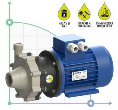 Центробежный насос CM006/PP с магнитной муфтой — SP-Teploobmen