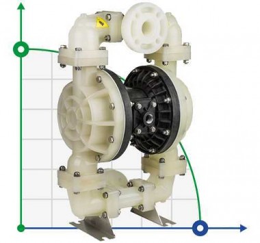 DP 15 PB/S - PP/S - pneumatische Membranpumpe — SP-Teploobmen