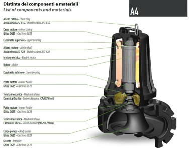 Pompa głębinowa Dreno biogaz AT-EX 80/4/125 C.242 z kołem jednokanałowym — SP-Teploobmen