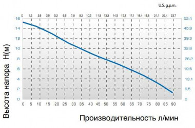 Насос TR P-EL, L. 1200 MM, 800 W — SP-Teploobmen