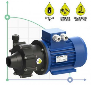 Центробежный насос CM006/PVDF с магнитной муфтой — SP-Teploobmen