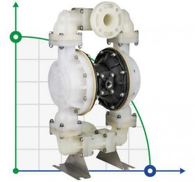 DP 20 PB/S - PP/S - pneumatische Membranpumpe — SP-Teploobmen