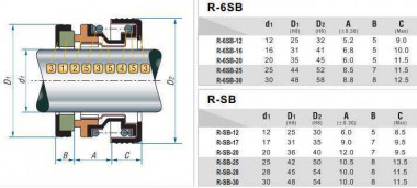 Motorpumpendichtung R-SB 12, SIC/SIC, NBR, 304 &mdash; SP-Teploobmen