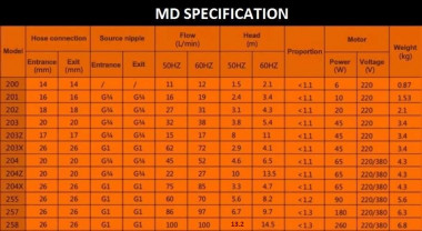 Насос для химии MD-P-203-SAV5, PVDF, 32L/min, 3,8m, 220V с магнитной муфтой (товар снят с производства) — SP-Teploobmen