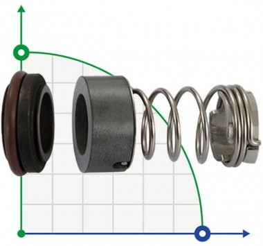 Торцевое уплотнение Grundfos R-706C 12, CAR/SIC, EPDM, 304 — SP-Teploobmen