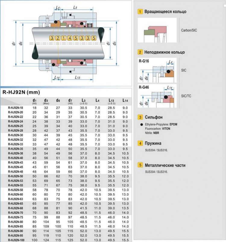 Механическое торцевое уплотнение R-HJ92N 75, SIC/SIC, VITON, 316, G16