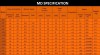 Герметичный насос с магнитной муфтой MD-P-204-SAV5, PVDF, 45L/min, 4,6m, 220V (товар снят с производства) фото 2 — SP-Teploobmen