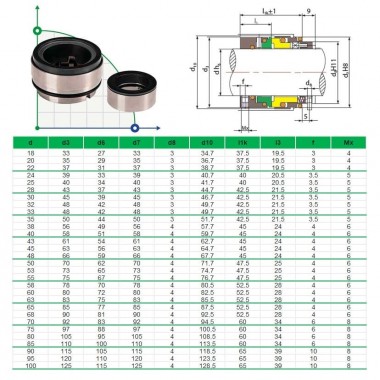 Механическое торцевое уплотнение R-HRN 95, SIC/SIC, VITON, 304 — SP-Teploobmen