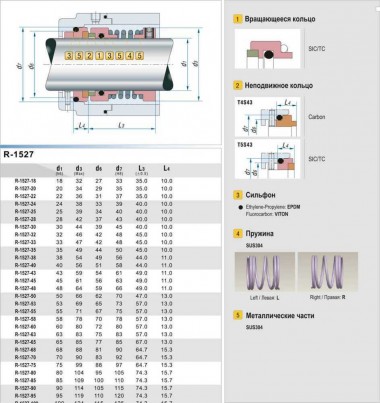 Уплотнение механическое торцевое R-1527 48, SIC/SIC, VITON, 304, T5S43 — SP-Teploobmen