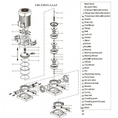 Multistage pump CDLF 2-140, AISI 316 — SP-Teploobmen