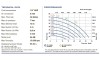 Пневматический мембранный насос PHOENIX P30 PP HYTREL+PTFE/NBR, 35 л/мин для щелочи фото 2 — SP-Teploobmen