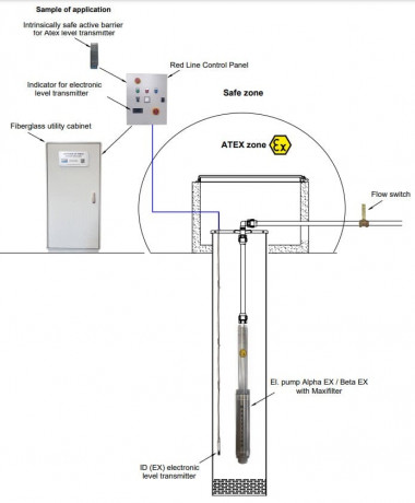 Tauchbohrlochpumpe 4 Zoll ATEX ALPHA EX 24, 380V — SP-Teploobmen