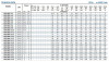 Edelstahl-Mehrstufenpumpe BVS 3-6, 0,55 kW, AISI 304 фото 6 — SP-Teploobmen