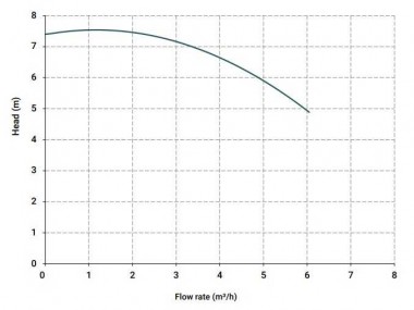 Вертикальный центробежный насос IM 80, PVDF, 500 ММ, 0.37 кВт — SP-Teploobmen