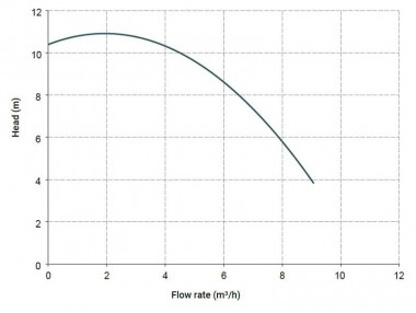 Горизонтальный центробежный насос МВ 100, ПП, VITON LIP, A — SP-Teploobmen
