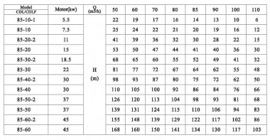 CDLF 85-20-2, AISI 316, Ex pompa do alkoholu, alkohol, destylaty, Rozrzutniki, epolety, estry — SP-Teploobmen