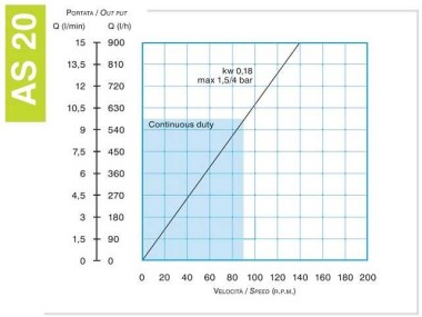 Pompa perystaltyczna HELIOS AS 20 VX-194 (z wyjmowaną pojemnością) — SP-Teploobmen