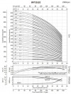 Wielostopniowa pompa saturacyjna BVS 32-40, 7,5 kW, AISI 304 фото 4 — SP-Teploobmen