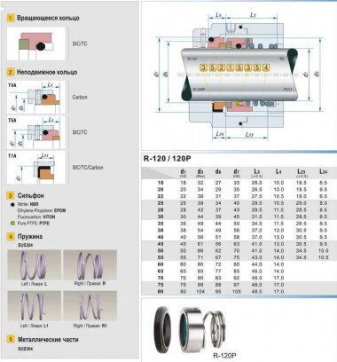 Уплотнения насоса R-120P 30, SIC/SIC, VITON, 304 — SP-Teploobmen