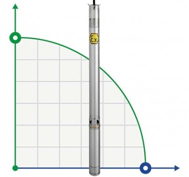 Tauchbohrlochpumpe 4 Zoll ATEX BETA EX 9, 380V — SP-Teploobmen