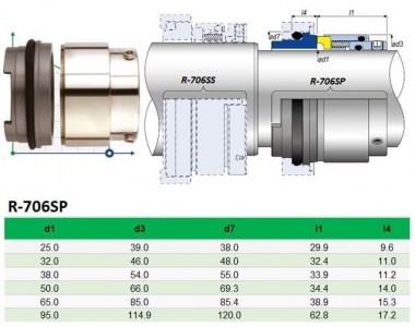 Уплотнение Grundfos Sarlin R-706SP 32, SIC/SIC, VITON, 304 — SP-Teploobmen