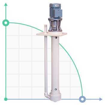 Вертикальный центробежный насос IM 80, ПП, 250 ММ, 0.37 кВт — SP-Teploobmen