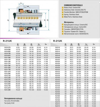 Uszczelnienie pompy R-21UK 65, CЕR/CAR, EPDM, 304, N — SP-Teploobmen
